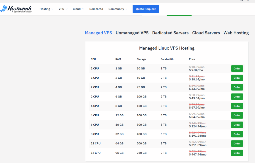 Hostwinds is offering a sitewide 15% discount, starting at $4.24/month, with data centers in the U.S. and the Netherlands, including VPS, cloud servers, and dedicated servers.